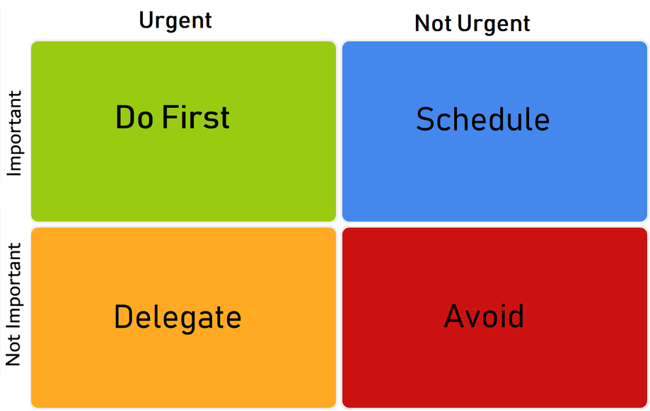 The Eisenhower Matrix